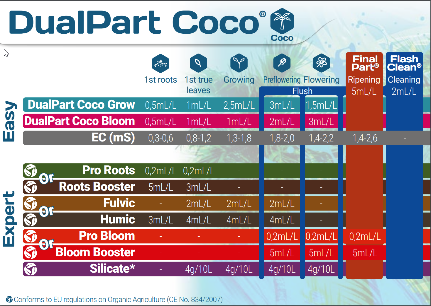 1.1dual_coco